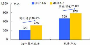 劉姝威評用友軟件中報(bào) 證券投資損益影響利潤，軟件外包服務(wù)成增長看點(diǎn)
