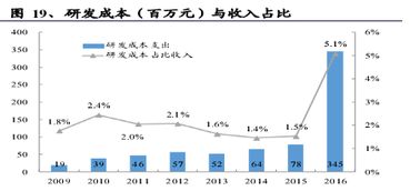 中軟國際 誰說軟件外包公司不賺錢？解碼軟件外包服務(wù)的價(jià)值藍(lán)海
