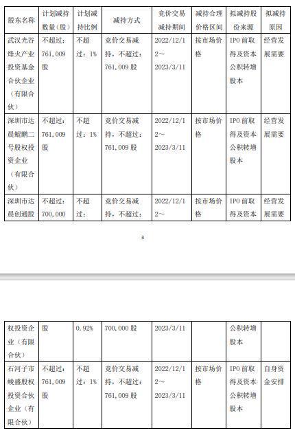 安博通遭多家股東減持，信息技術行業面臨新變局